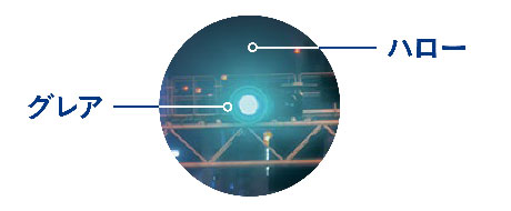 多焦点レンズ「3焦点タイプ」の夜間の光の見え方2